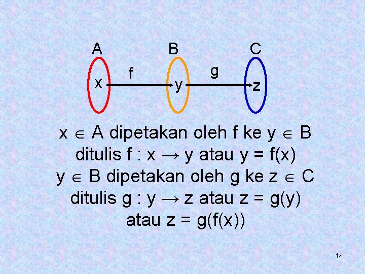 A x B f y C g z x A dipetakan oleh f ke