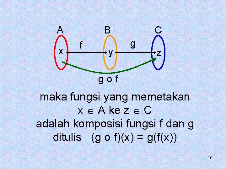 A x B f y C g z gof maka fungsi yang memetakan x