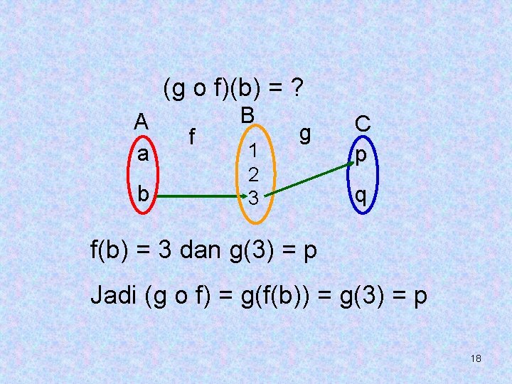 (g o f)(b) = ? A a b f B 1 2 3 g (g o f)(b) = ? A a b f B 1 2 3 g