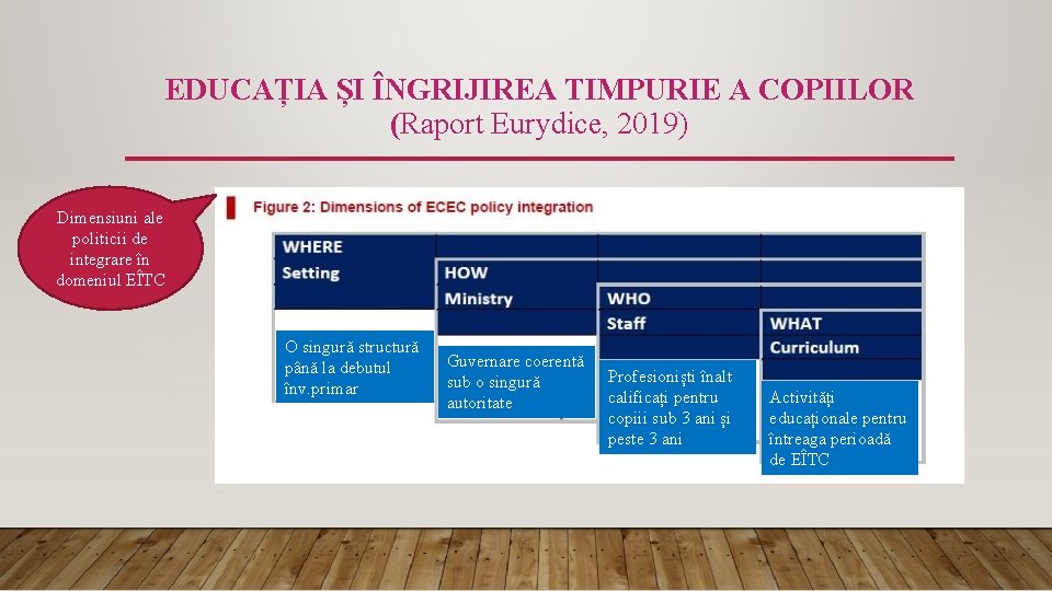 EDUCAȚIA ȘI ÎNGRIJIREA TIMPURIE A COPIILOR (Raport Eurydice, 2019) Dimensiuni ale politicii de integrare