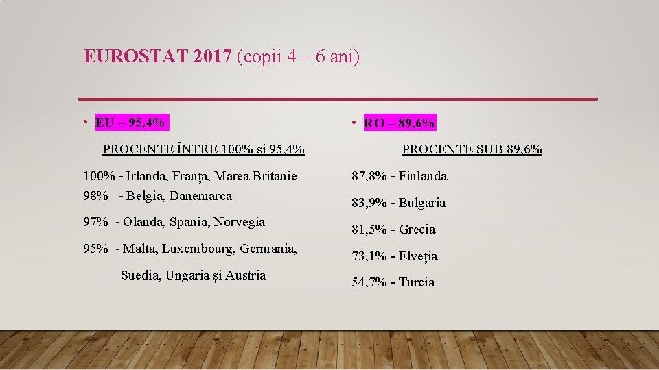 EUROSTAT 2017 (copii 4 – 6 ani) • EU – 95, 4% PROCENTE ÎNTRE