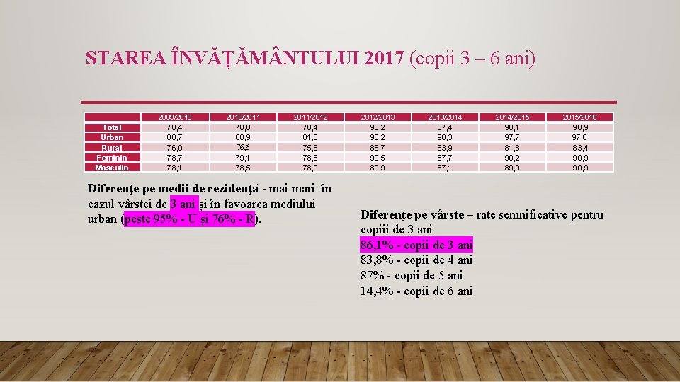 STAREA ÎNVĂȚĂM NTULUI 2017 (copii 3 – 6 ani) Total Urban Rural Feminin Masculin