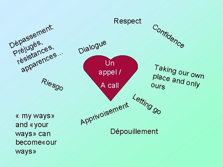 Respect : t n e m e s s , a p Dé jugés