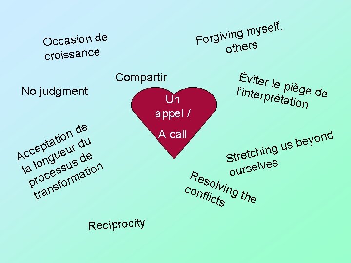 lf, e s y m ng Forgivi others Occasion de croissance Compartir No judgment