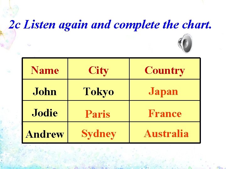 2 c Listen again and complete the chart. Name City Country John Tokyo Japan