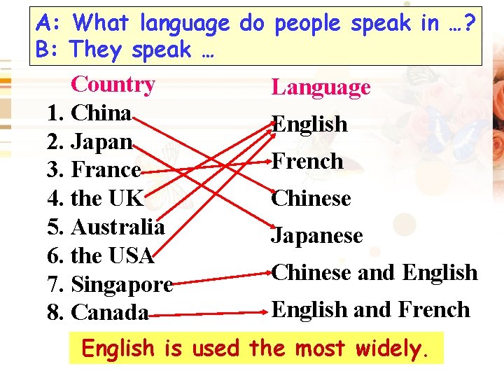 A: What language do people speak in …? B: They speak … Country 1.