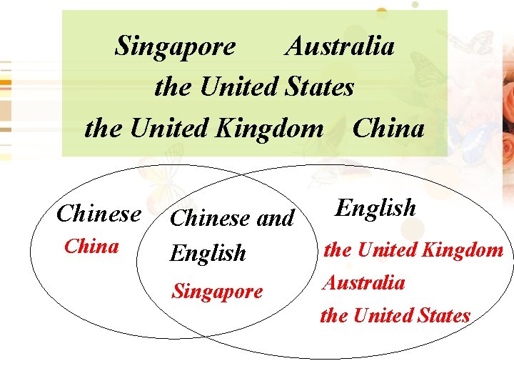 Singapore Australia the United States the United Kingdom China Chinese China English Chinese and