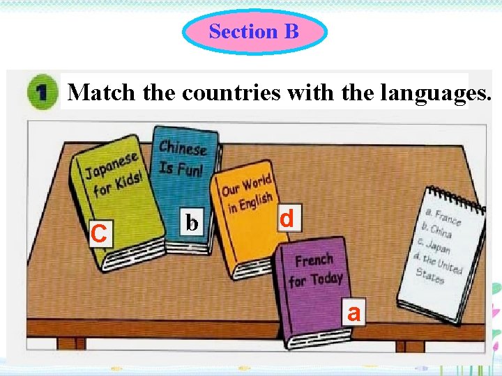 Section B Match the countries with the languages. C b d a 