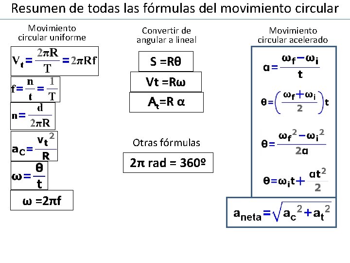 Resumen de todas las fórmulas del movimiento circular Movimiento circular uniforme Convertir de angular