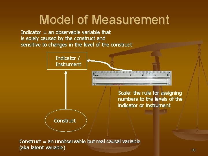 Model of Measurement Indicator = an observable variable that is solely caused by the