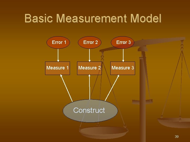 Basic Measurement Model Error 1 Measure 1 Error 2 Error 3 Measure 2 Measure