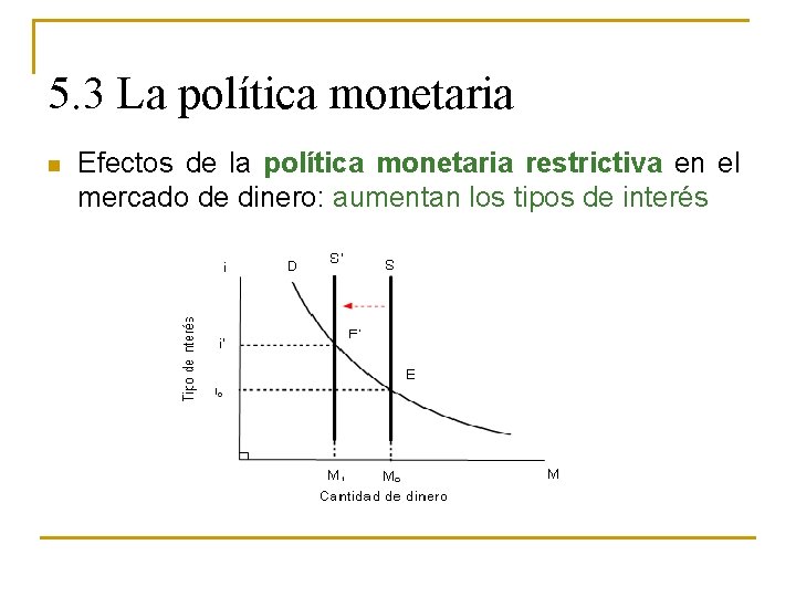 5. 3 La política monetaria n Efectos de la política monetaria restrictiva en el