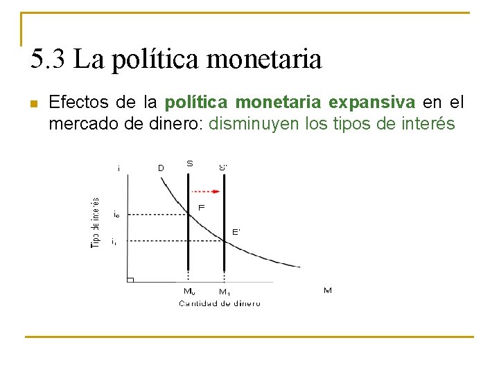 5. 3 La política monetaria n Efectos de la política monetaria expansiva en el