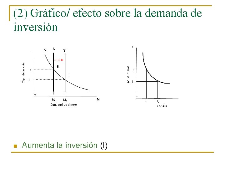 (2) Gráfico/ efecto sobre la demanda de inversión n Aumenta la inversión (I) 