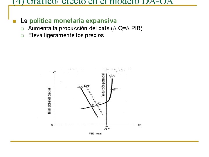 (4) Gráfico/ efecto en el modelo DA-OA n La política monetaria expansiva q q