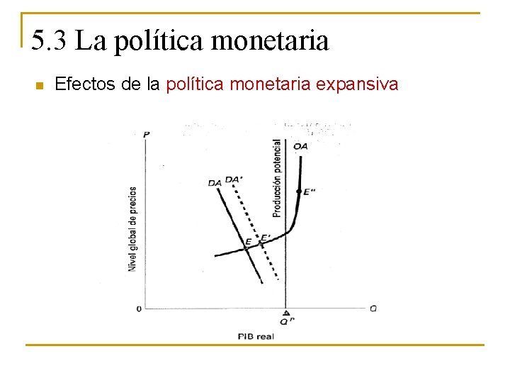 5. 3 La política monetaria n Efectos de la política monetaria expansiva 
