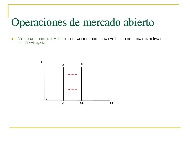 Operaciones de mercado abierto n Venta de bonos del Estado: contracción monetaria (Política monetaria