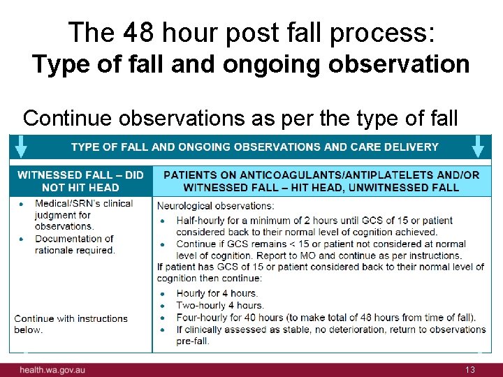 The 48 hour post fall process: Type of fall and ongoing observation Continue observations