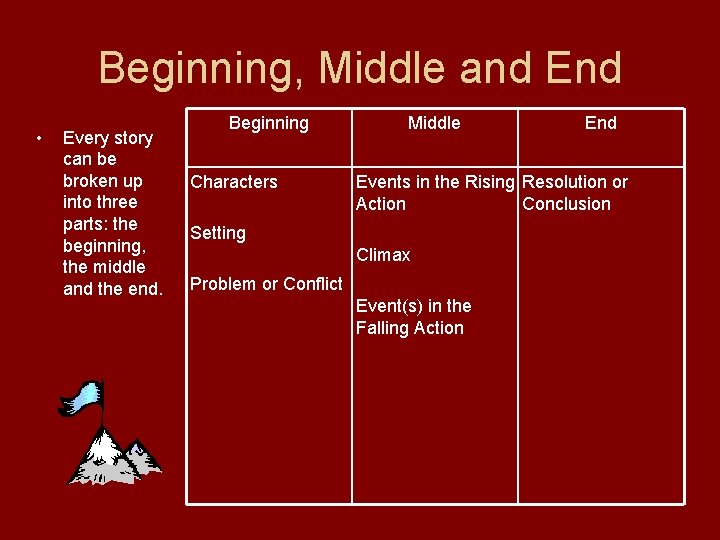 Beginning, Middle and End • Every story can be broken up into three parts: