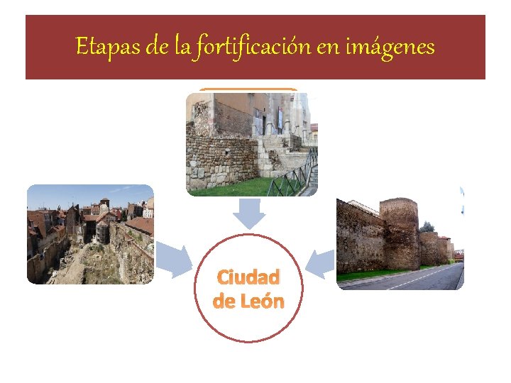 Etapas de la fortificación en imágenes Ciudad de León Etapas de la fortificación en imágenes Ciudad de León