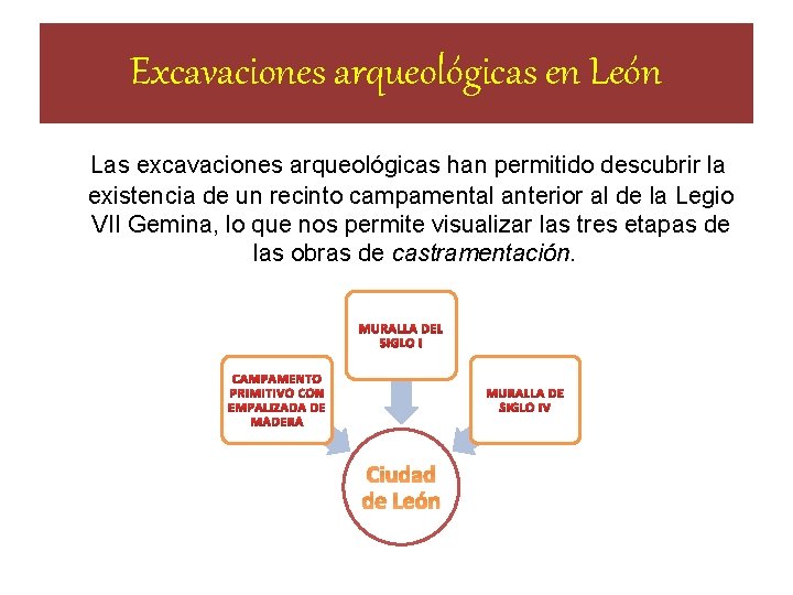 Excavaciones arqueológicas en León Las excavaciones arqueológicas han permitido descubrir la existencia de un Excavaciones arqueológicas en León Las excavaciones arqueológicas han permitido descubrir la existencia de un