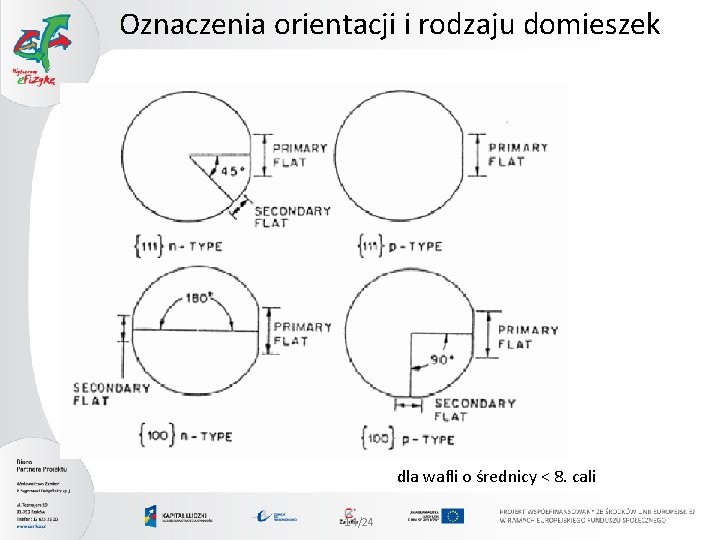 Oznaczenia orientacji i rodzaju domieszek dla wafli o średnicy < 8. cali 14/24 