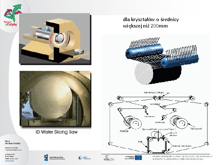 dla kryształów o średnicy większej niż 200 mm 16/24 