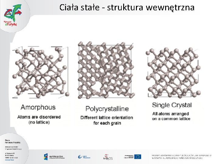 Ciała stałe - struktura wewnętrzna 2/25 