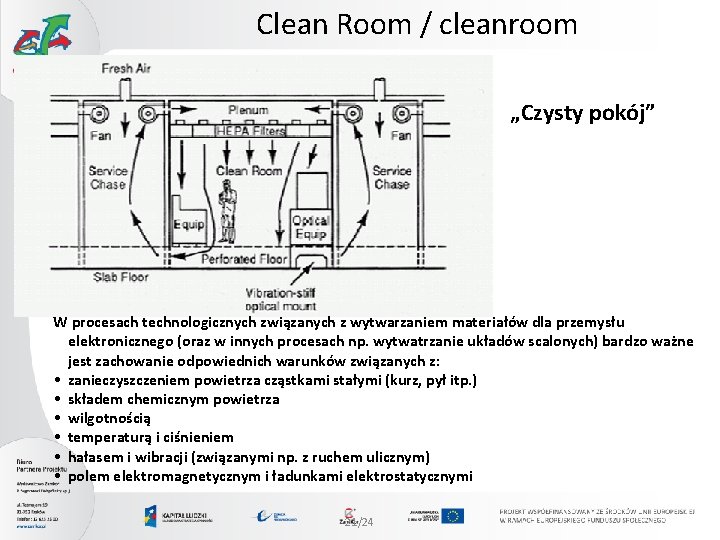 Clean Room / cleanroom „Czysty pokój” W procesach technologicznych związanych z wytwarzaniem materiałów dla