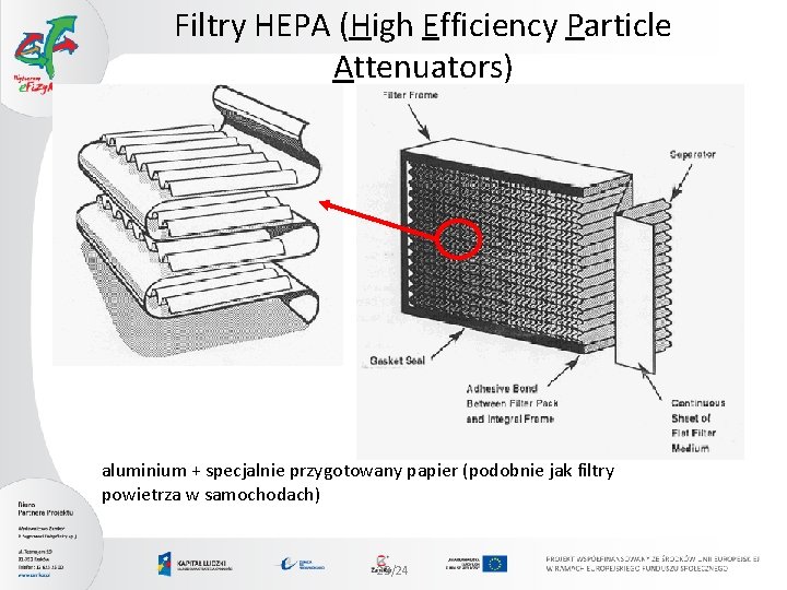 Filtry HEPA (High Efficiency Particle Attenuators) aluminium + specjalnie przygotowany papier (podobnie jak filtry