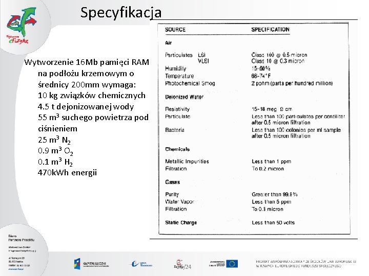 Specyfikacja Wytworzenie 16 Mb pamięci RAM na podłożu krzemowym o średnicy 200 mm wymaga: