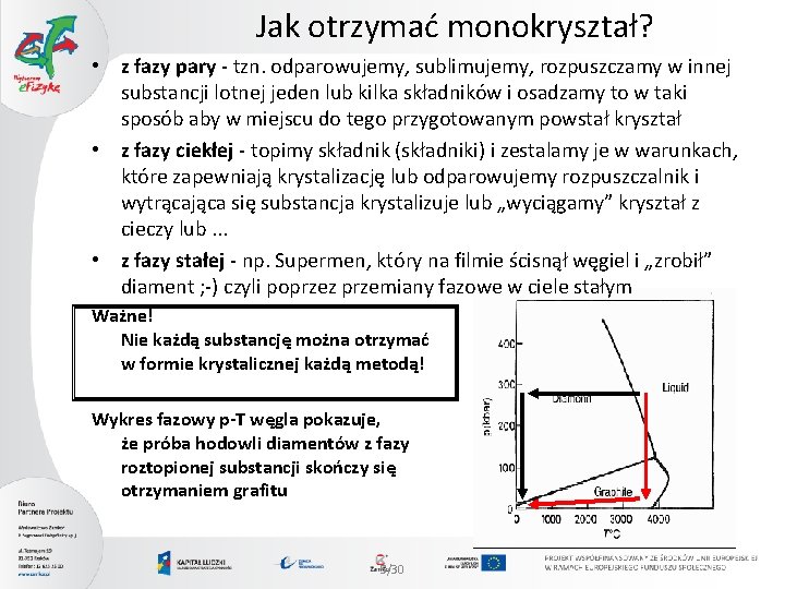 Jak otrzymać monokryształ? • z fazy pary - tzn. odparowujemy, sublimujemy, rozpuszczamy w innej