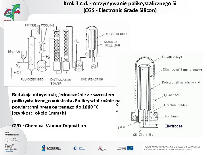 Krok 3 c. d. - otrzymywanie polikrystalicznego Si (EGS - Electronic Grade Silicon) Redukcja