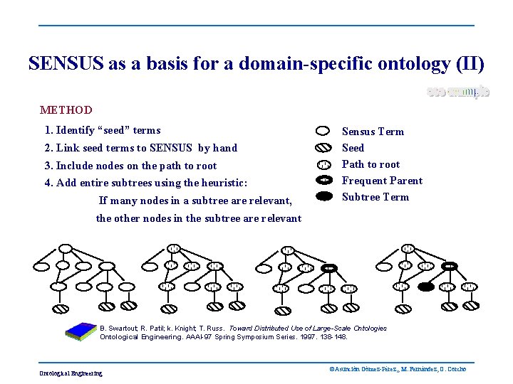 SENSUS as a basis for a domain-specific ontology (II) METHOD 1. Identify “seed” terms