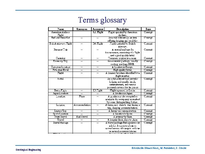 Terms glossary Ontological Engineering ©Asunción Gómez-Pérez, , M. Fernández, O. Corcho 