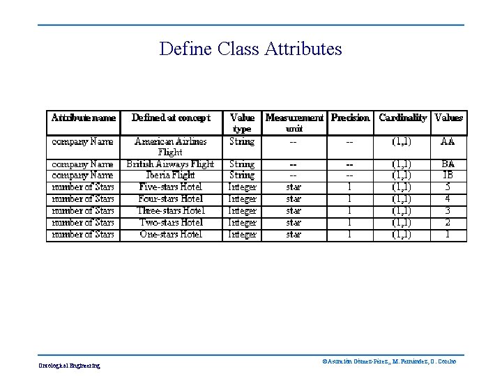 Define Class Attributes Ontological Engineering ©Asunción Gómez-Pérez, , M. Fernández, O. Corcho 