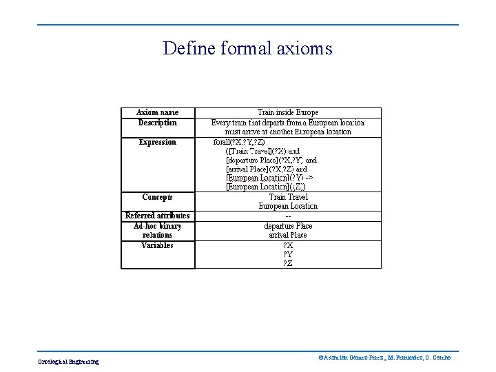 Define formal axioms Ontological Engineering ©Asunción Gómez-Pérez, , M. Fernández, O. Corcho 