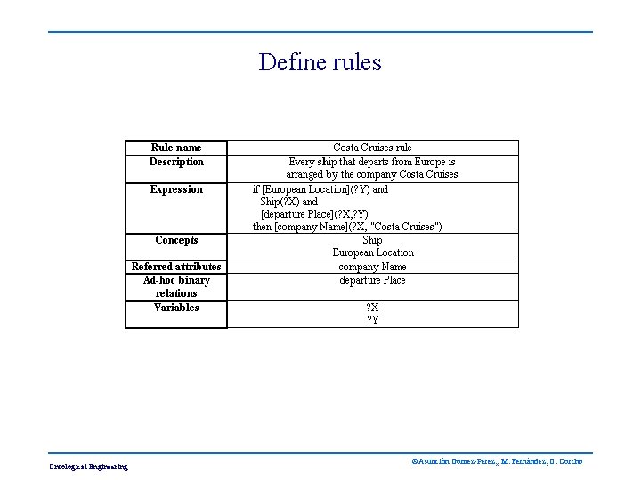 Define rules Ontological Engineering ©Asunción Gómez-Pérez, , M. Fernández, O. Corcho 