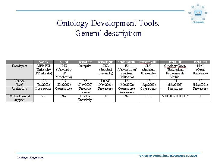 Ontology Development Tools. General description Ontological Engineering ©Asunción Gómez-Pérez, , M. Fernández, O. Corcho