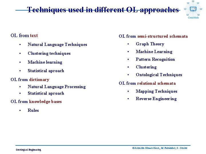 Techniques used in different OL approaches OL from text OL from semi-structured schemata •