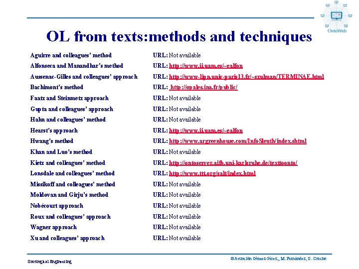 OL from texts: methods and techniques Aguirre and colleagues’ method URL: Not available Alfonseca
