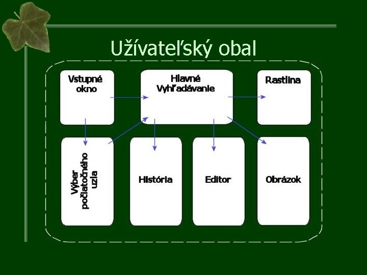 Užívateľský obal 