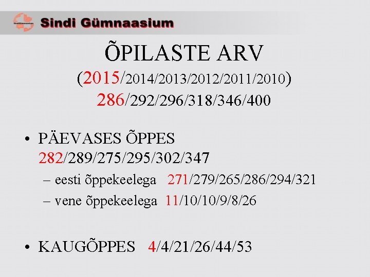 ÕPILASTE ARV (2015/2014/2013/2012/2011/2010) 286/292/296/318/346/400 • PÄEVASES ÕPPES 282/289/275/295/302/347 – eesti õppekeelega 271/279/265/286/294/321 – vene