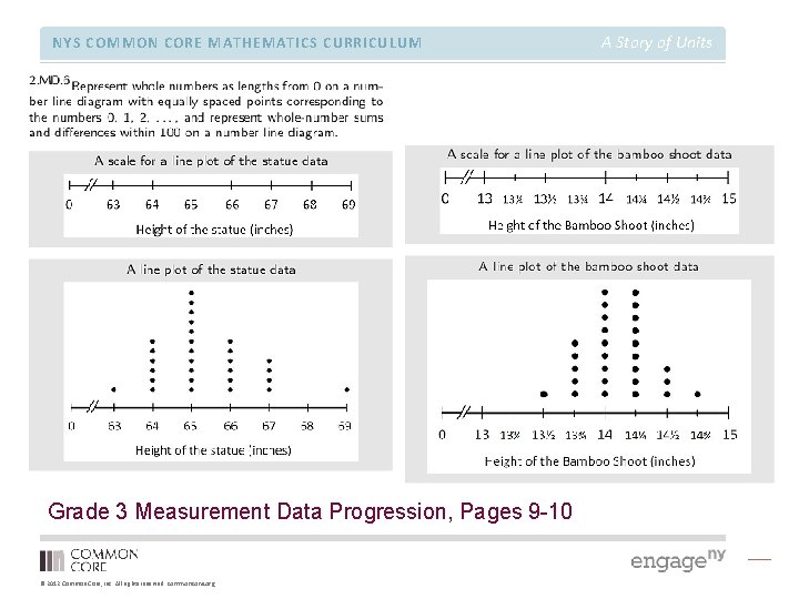 NYS COMMON CORE MATHEMATICS CURRICULUM Grade 3 Measurement Data Progression, Pages 9 -10 ©