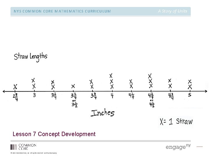 NYS COMMON CORE MATHEMATICS CURRICULUM Lesson 7 Concept Development © 2012 Common Core, Inc.