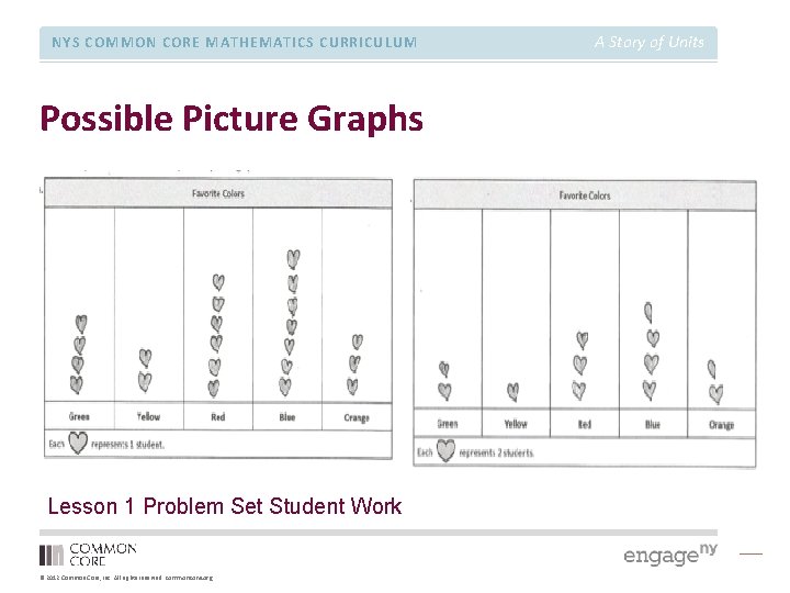 NYS COMMON CORE MATHEMATICS CURRICULUM Possible Picture Graphs Lesson 1 Problem Set Student Work
