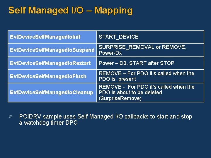 Self Managed I/O – Mapping Evt. Device. Self. Managed. Io. Init START_DEVICE Evt. Device.