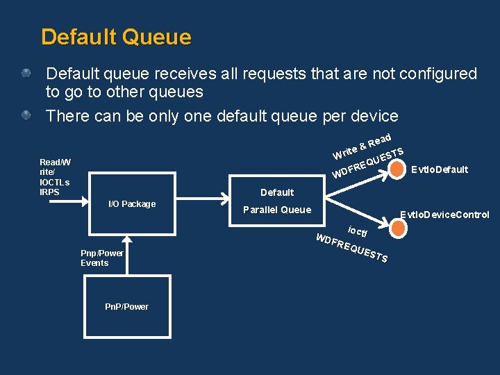 Default Queue Default queue receives all requests that are not configured to go to