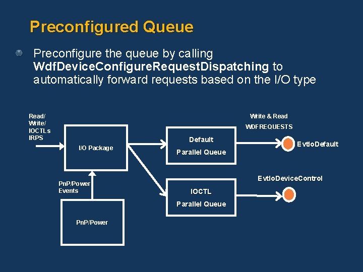 Preconfigured Queue Preconfigure the queue by calling Wdf. Device. Configure. Request. Dispatching to automatically