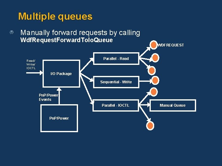 Multiple queues Manually forward requests by calling Wdf. Request. Forward. To. Io. Queue WDFREQUEST